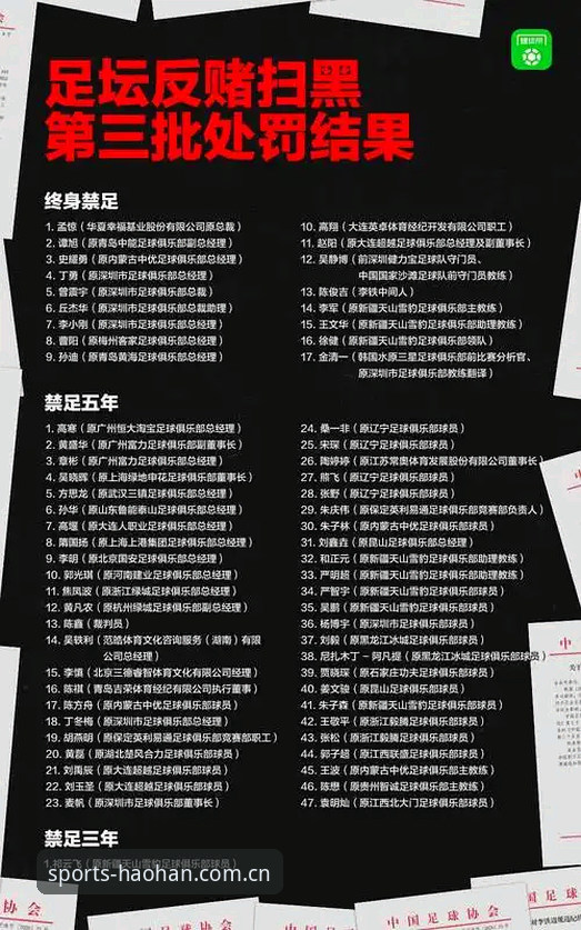 足协第三批禁足名单最新动态:65人受罚,17人终身禁足引行业震动